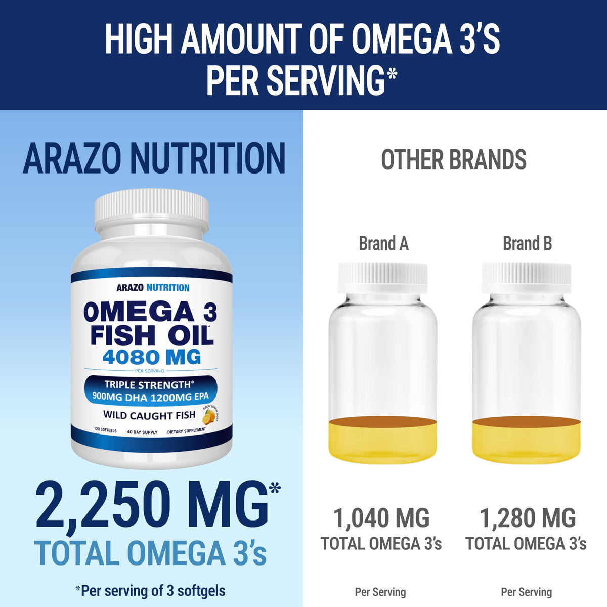 Wild Caught Omega-3 Fish Oil 120 Burpless Lemon Softgels R846