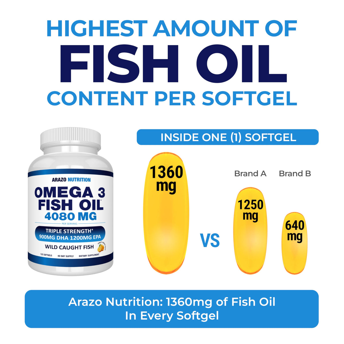 Wild Caught Omega-3 Fish Oil 120 Burpless Lemon Softgels R846