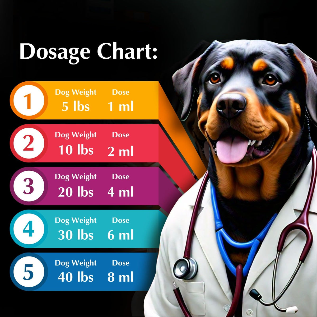 Broad Spectrum Dog Dewormer Treatment 120ml Banana Flavour P7679
