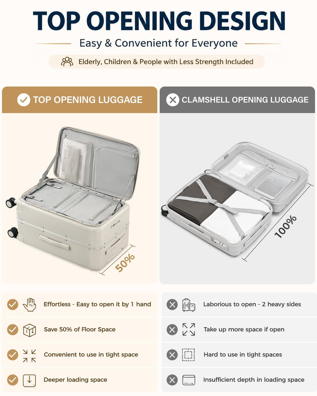 20 Inch Aluminum Frame Hard Shell Carry On Luggage with Wheels M638