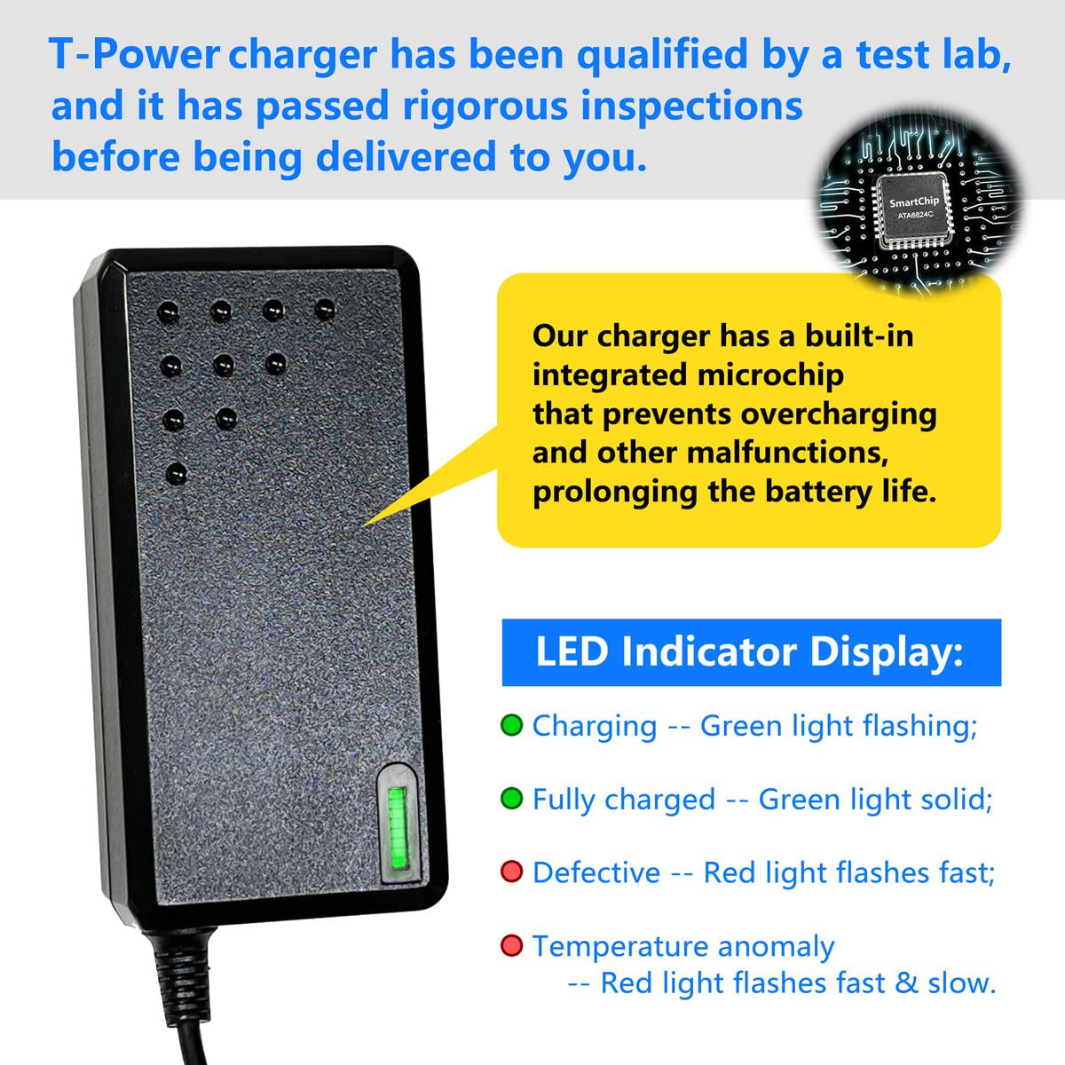 42V Lithium Battery Charger B943