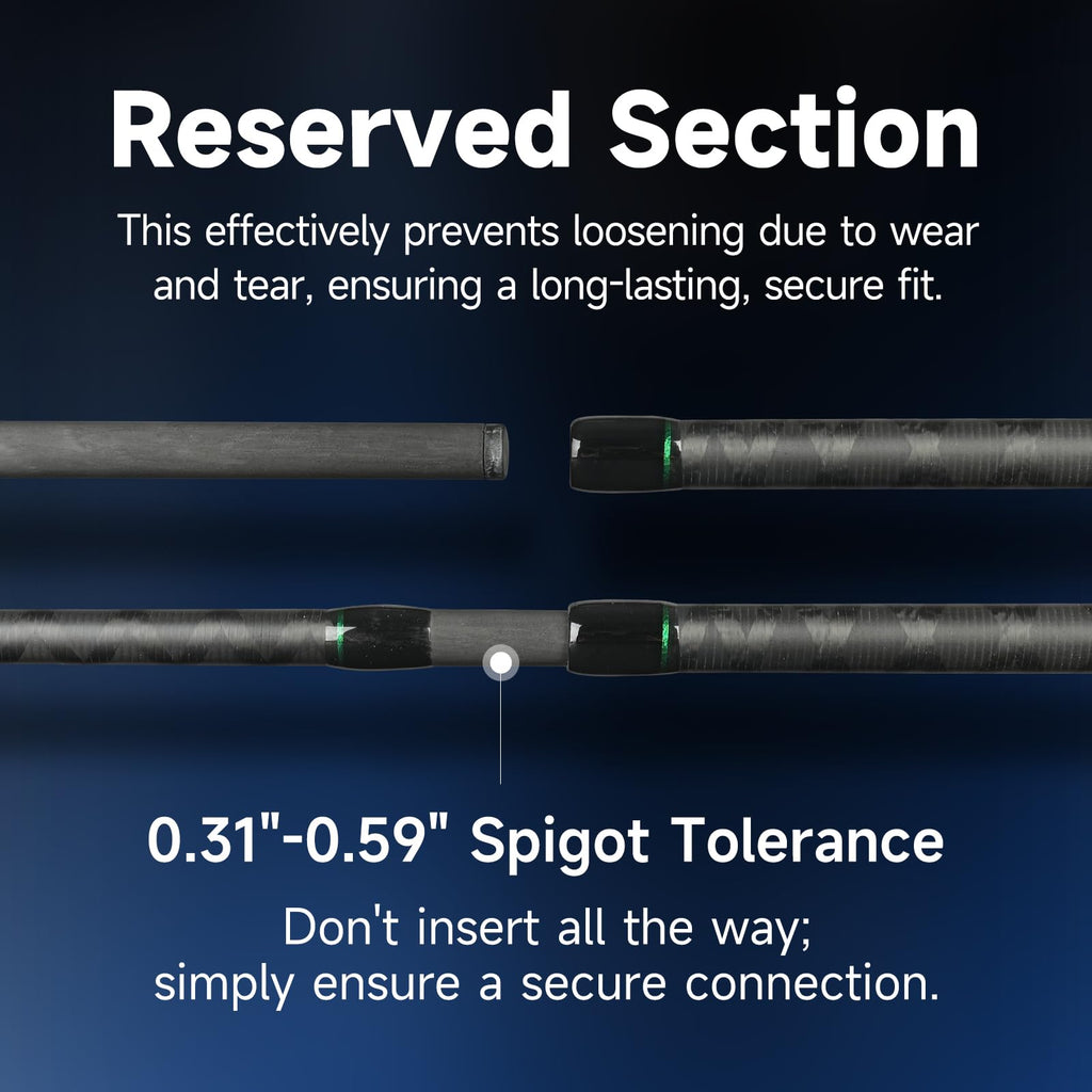 Heavy 2-Piece Fishing Rod R948