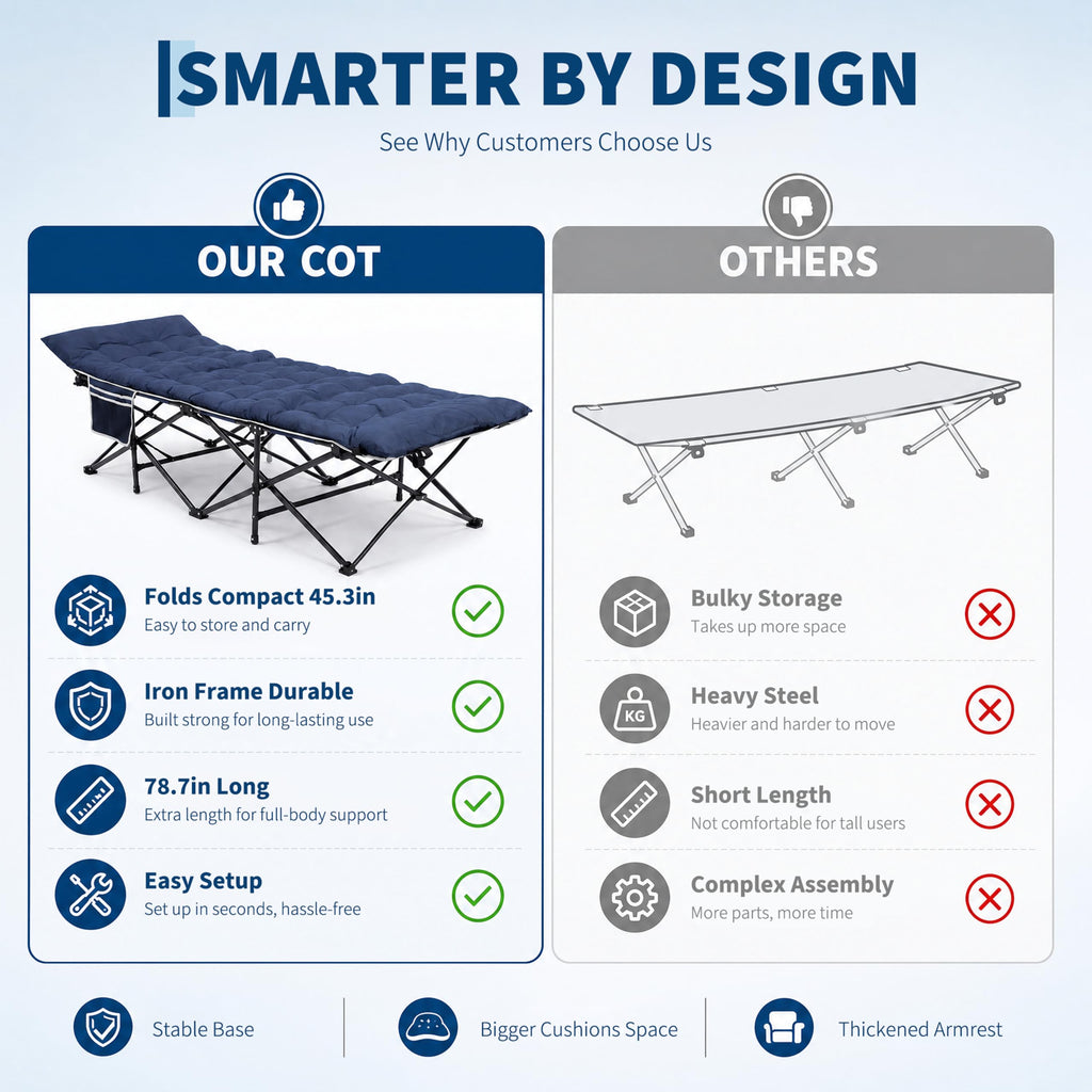 Blue 600 Lb Capacity Folding Camping Cot V125