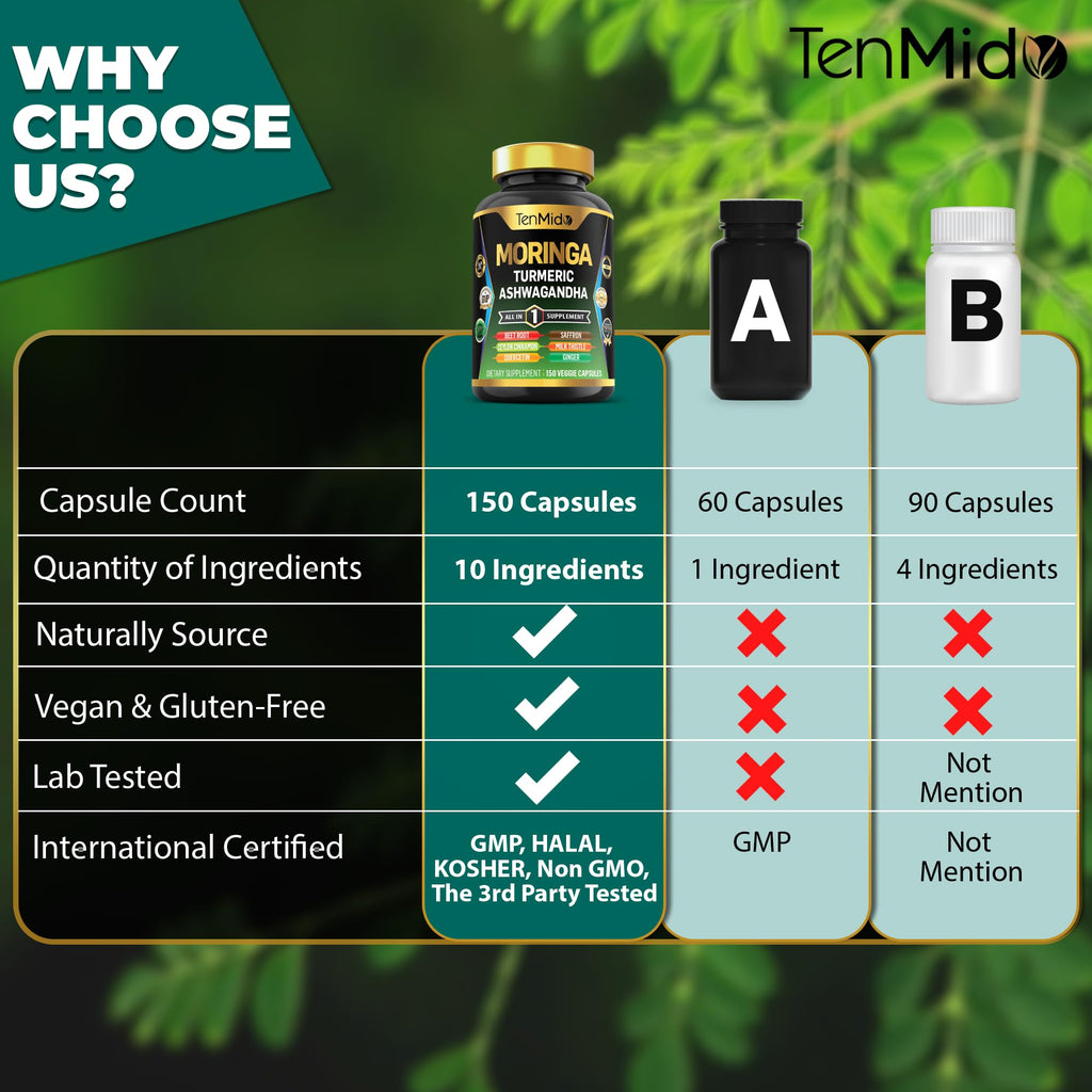 Moringa Oleifera 10in1 Formula 150 Capsules K621