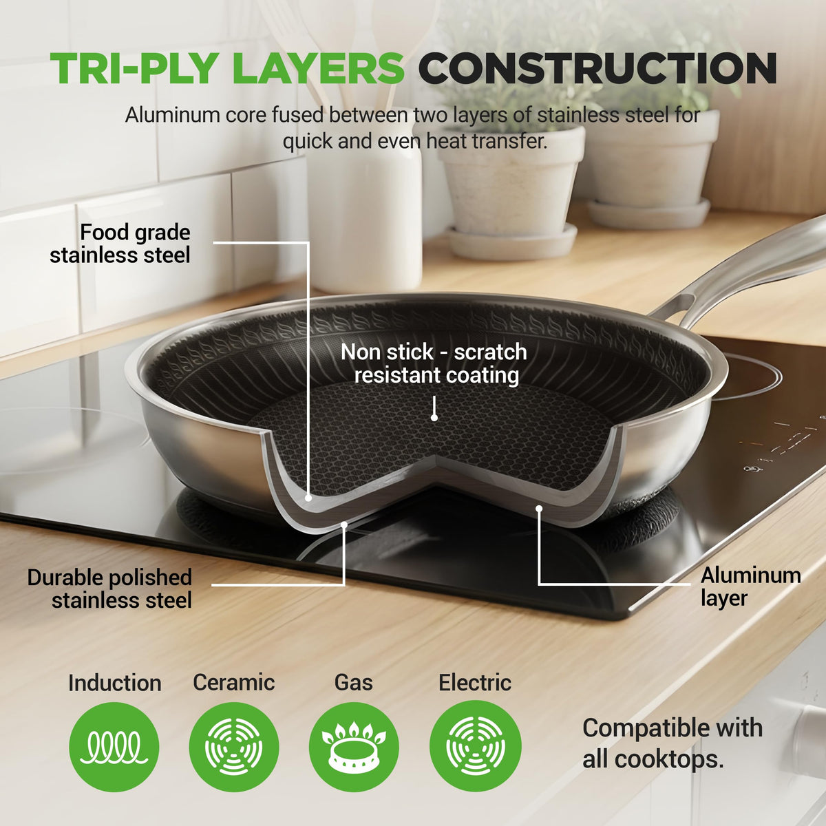 7-Piece Tri-Ply Stainless Steel Frying Pan Set & Wok U172357